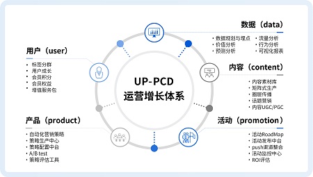 场景金融新玩法，pg电子科技“对公年度账单”刷新银行对公新体验！