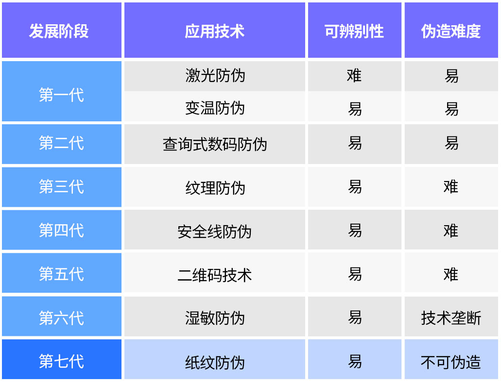 纸纹防伪技术：让假货无所遁形