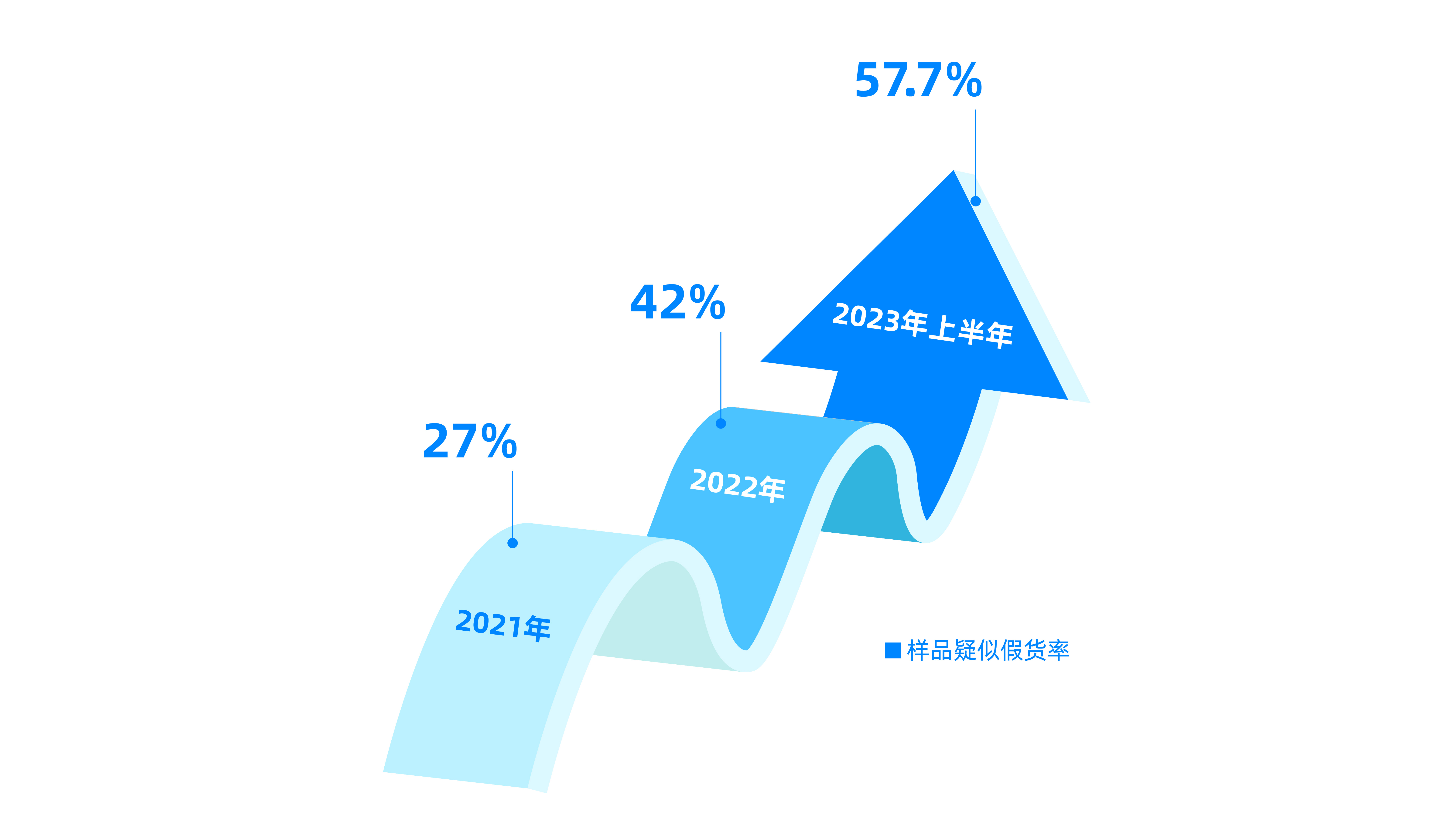 电商平台美妆假货频发，纸纹技术硬核保真护航