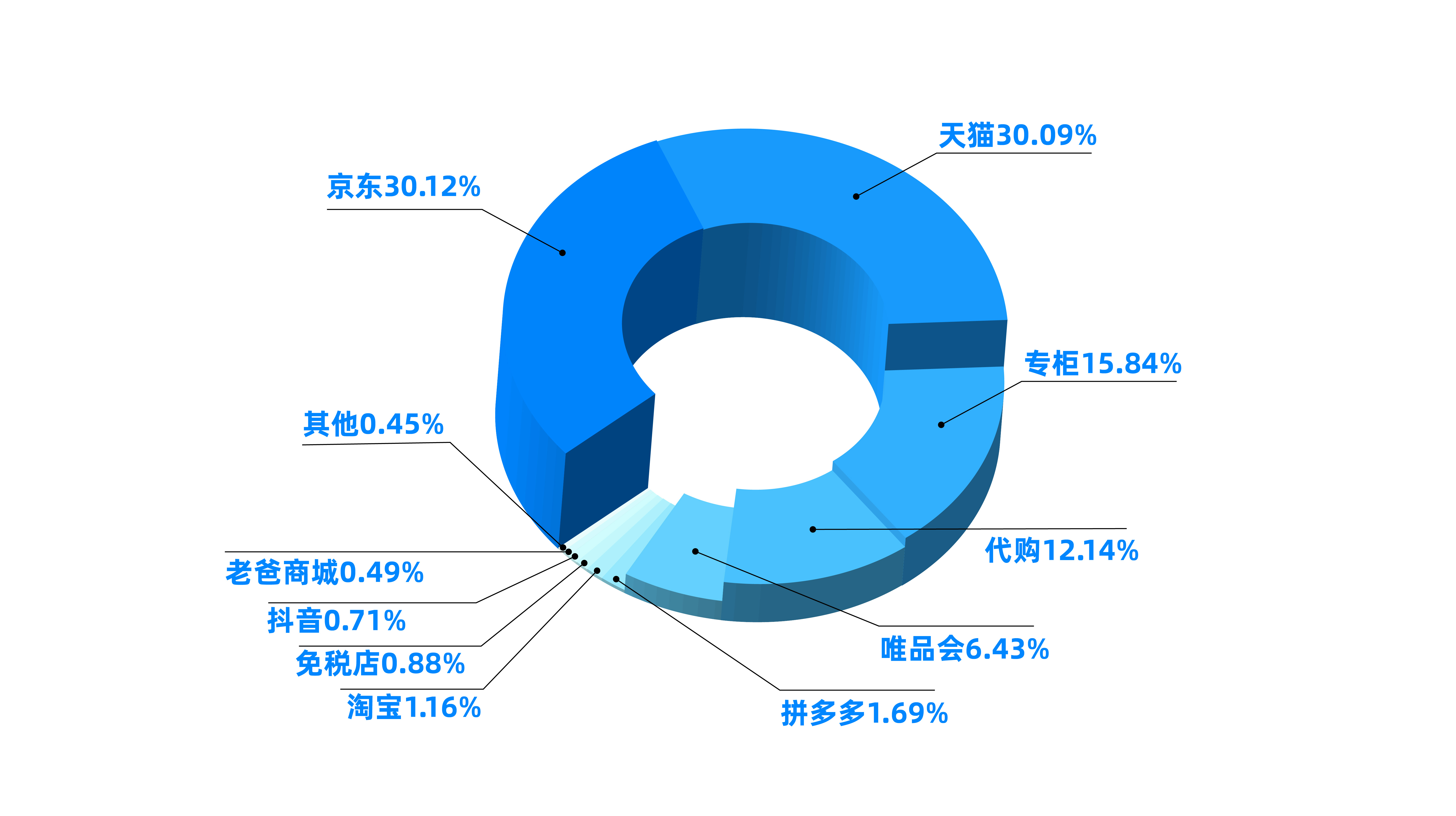 电商平台美妆假货频发，纸纹技术硬核保真护航