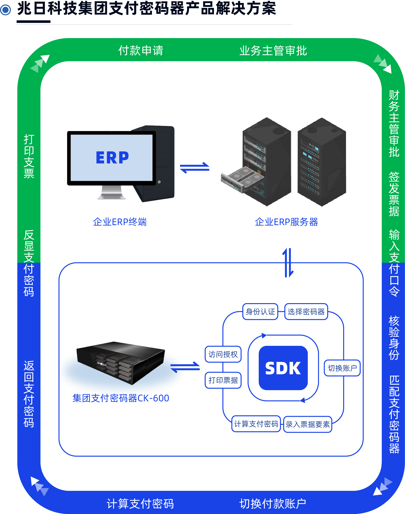 pg电子科技CK600，赋能银行对公大企业客户票据签发