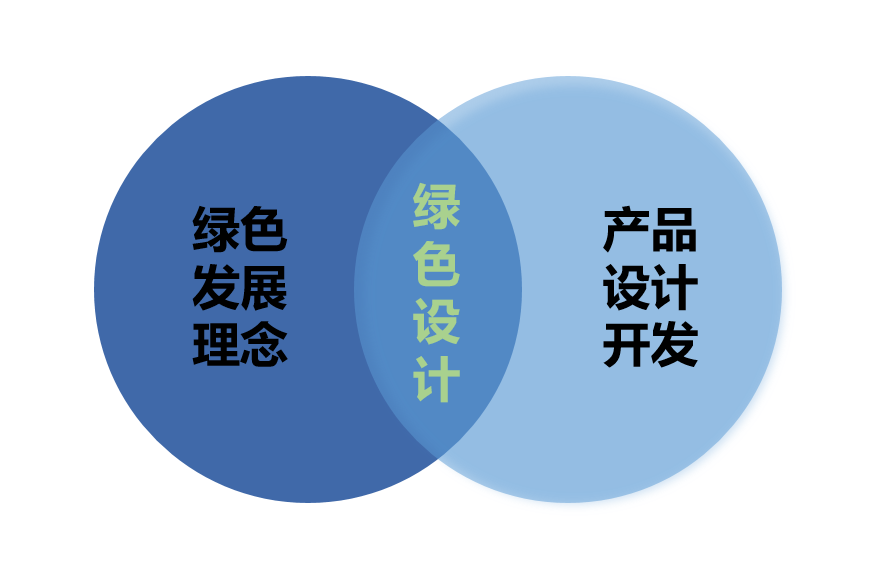 绿色低碳目标下，烟草包装新型防伪技术应用探讨