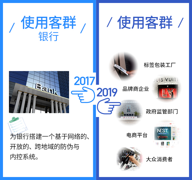 这项技术2017VS2019，有点厉害！