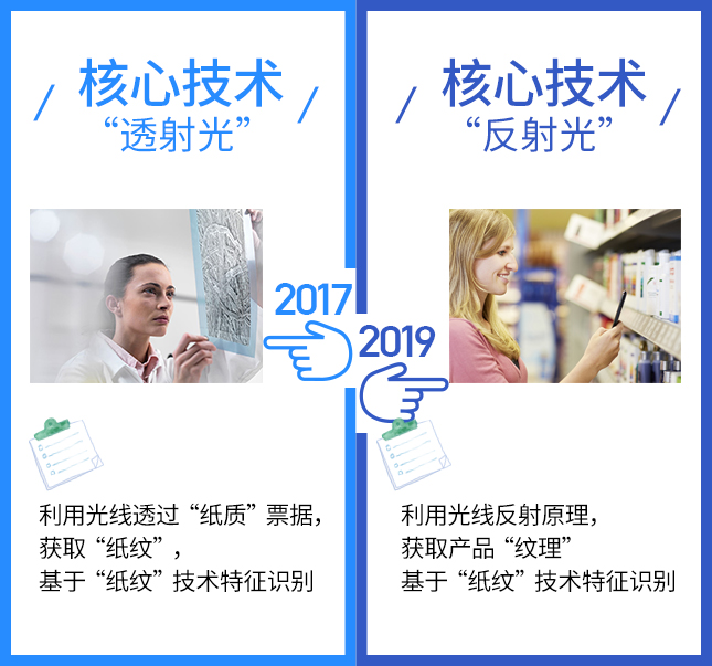 这项技术2017VS2019，有点厉害！