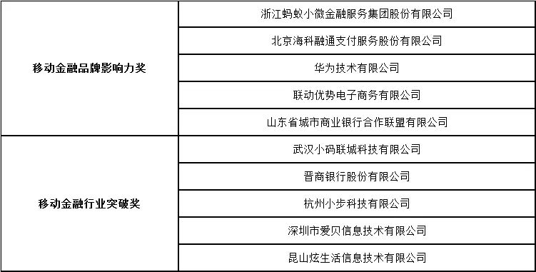 “pg电子银企通”获2017年度“金松奖”最佳金融科技创新奖